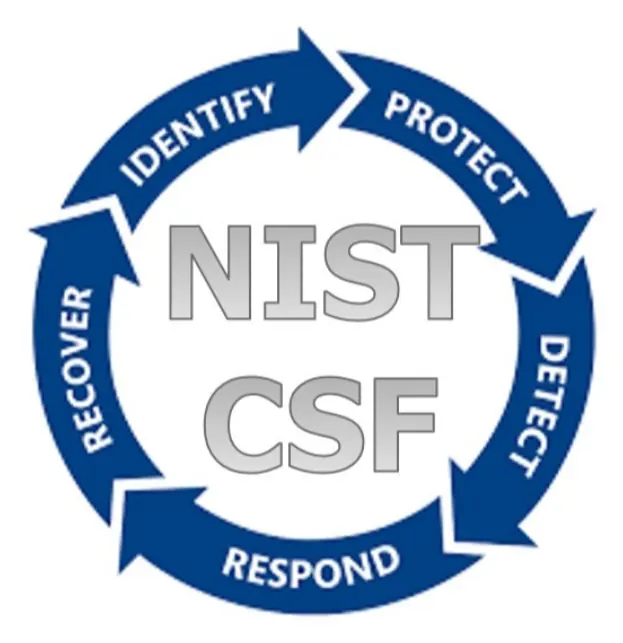 NIST framework