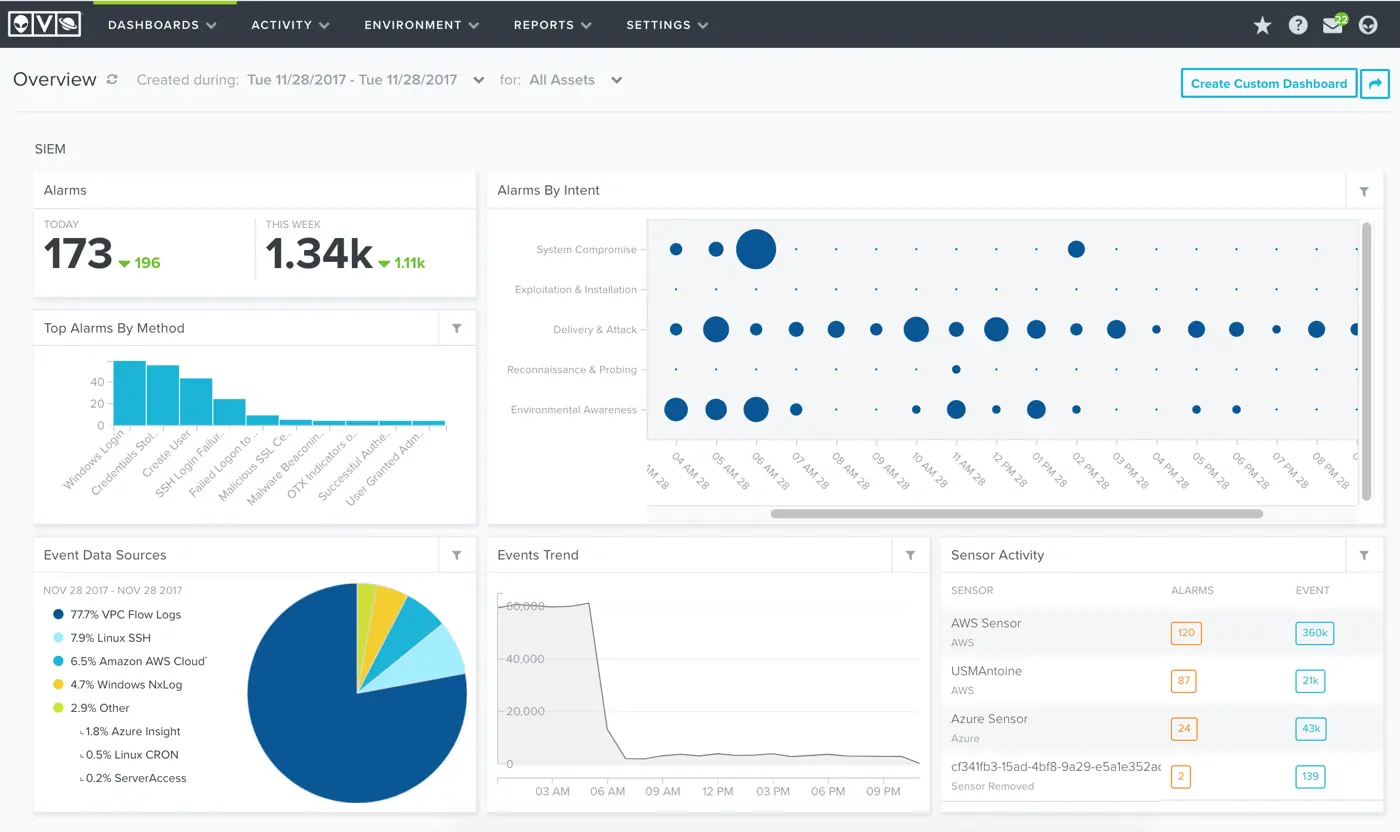 Security monitoring dashboard